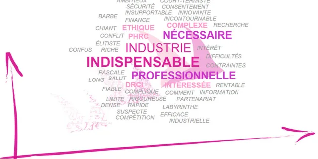 Nuage de Mots